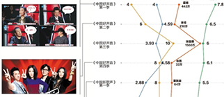 《好聲音》啞火，音樂(lè)綜藝嗨不起來(lái)了嗎