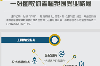 圖解財經(jīng):一張圖教你看懂我國券業(yè)格局