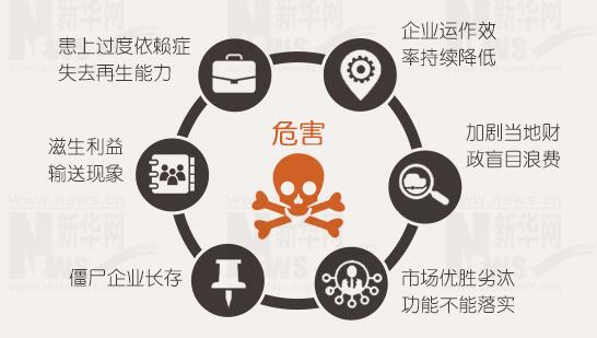 年報背后的秘密：上市公司利潤不夠，補(bǔ)貼來湊