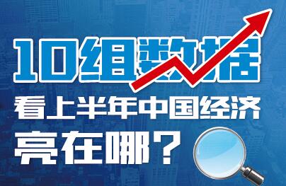 10組數(shù)據(jù)看上半年中國經(jīng)濟(jì)亮在哪？