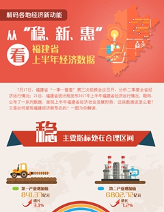 從&ldquo;穩(wěn)、新、惠&rdquo;看福建省上半年經(jīng)濟(jì)數(shù)據(jù)