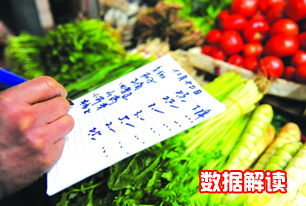 國(guó)家統(tǒng)計(jì)局解讀2014年3月份CPI、PPI數(shù)據(jù)