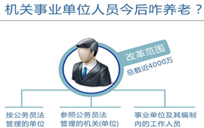 圖表：機(jī)關(guān)事業(yè)單位人員今后咋養(yǎng)老？