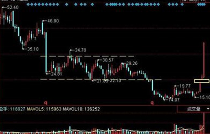 議案被否，中小股東真的勝利了嗎？