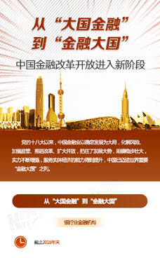 從&ldquo;大國金融&rdquo;到&ldquo;金融大國&rdquo;