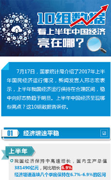 上半年中國經(jīng)濟亮在哪？