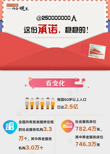 @250000000人 這份承諾，穩(wěn)穩(wěn)的！