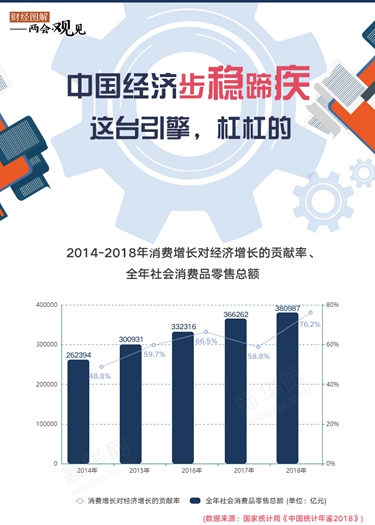 中國經(jīng)濟(jì)步穩(wěn)蹄疾 這臺引擎，杠杠的！