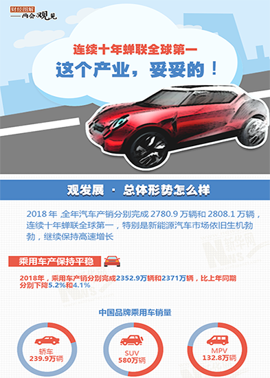 連續(xù)十年蟬聯(lián)全球第一 這個產(chǎn)業(yè)，妥妥的!