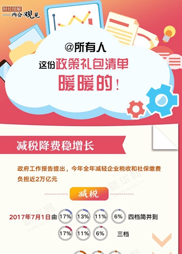 @所有人 這份政策禮包清單，暖暖的！