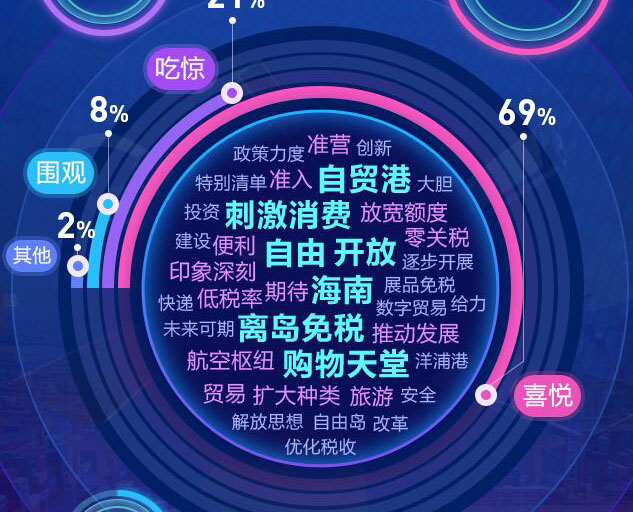 去海南，購(gòu)！