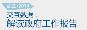 施政2014，交互數(shù)據(jù)解讀政府工作報告