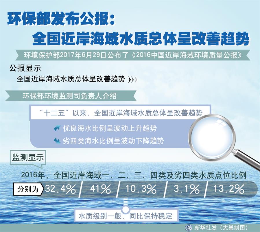 （十九大&middot;讀報(bào)告 話民生）（4）加快生態(tài)文明體制改革，建設(shè)美麗中國