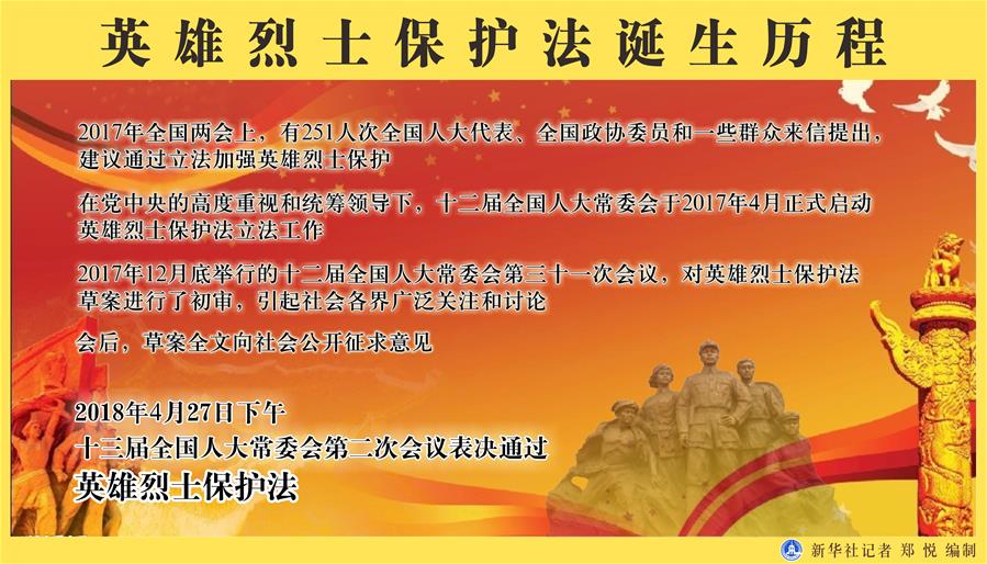 （新華全媒頭條&middot;圖文互動）（4）致敬英烈 捍衛(wèi)榮光&mdash;&mdash;寫在英雄烈士保護(hù)法實施后首個烈士紀(jì)念日