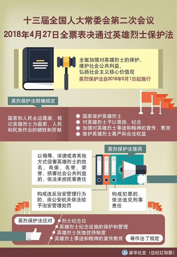 （新華全媒頭條&middot;圖文互動）（5）致敬英烈 捍衛(wèi)榮光&mdash;&mdash;寫在英雄烈士保護(hù)法實施后首個烈士紀(jì)念日