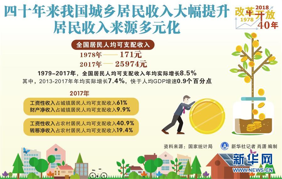 （新華全媒頭條&middot;圖文互動(dòng)）（2）新華社社評(píng)：新時(shí)代，改革開放再出發(fā)！&mdash;&mdash;熱烈慶祝改革開放40周年