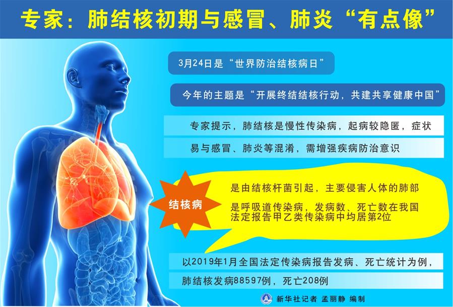 （圖表）[世界防治結(jié)核病日]專家：肺結(jié)核初期與感冒、肺炎&ldquo;有點像&rdquo;