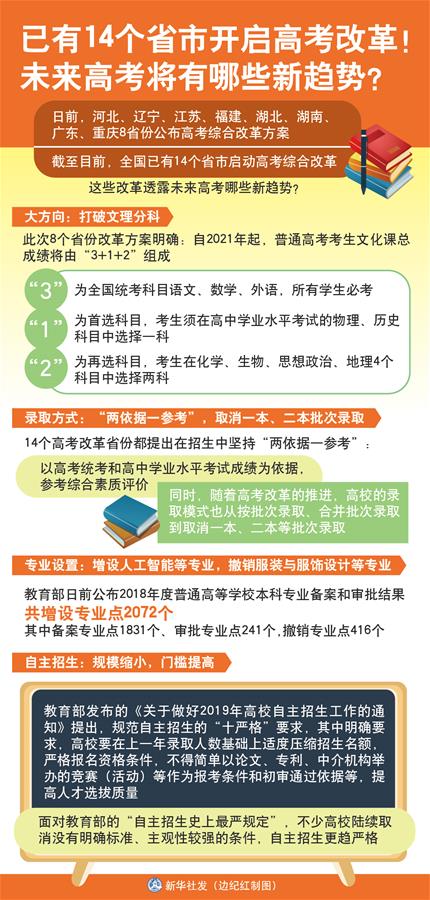 （圖表）[新華視點(diǎn)]已有14個(gè)省市開啟高考改革！未來高考將有哪些新趨勢？