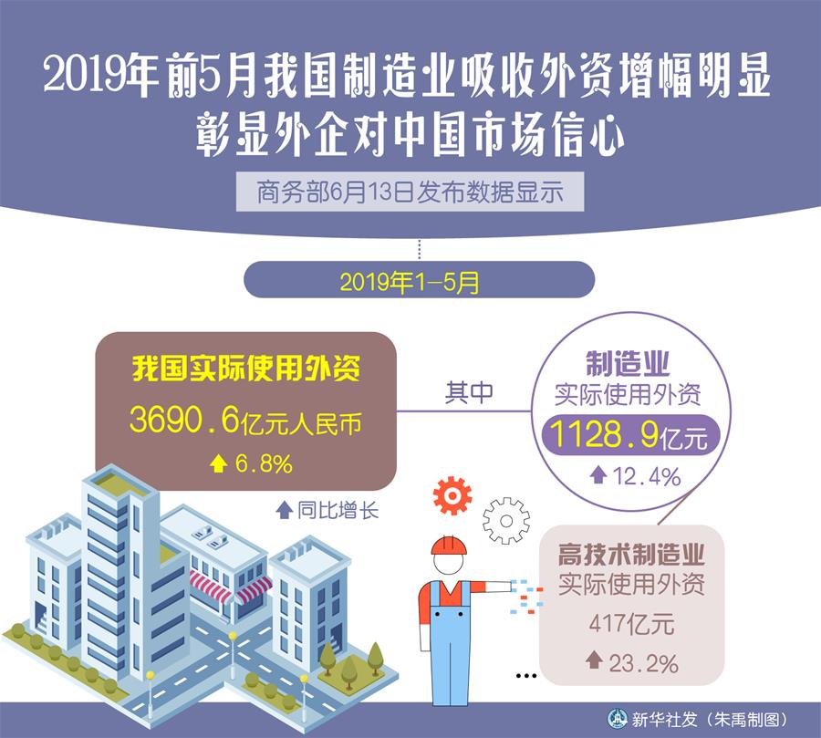 （新華全媒頭條&middot;中國(guó)經(jīng)濟(jì)基層行&middot;圖文互動(dòng)）（4）看！這就是中國(guó)經(jīng)濟(jì)的底氣&mdash;&mdash;當(dāng)前中國(guó)經(jīng)濟(jì)觀察之三