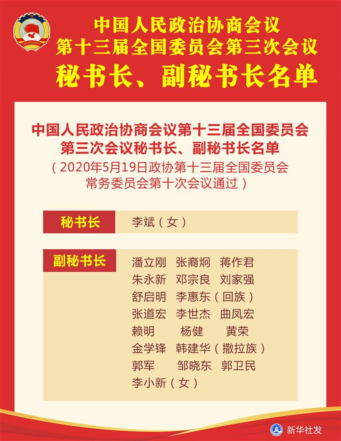 （圖表）［兩會］中國人民政治協(xié)商會議第十三屆全國委員會第三次會議秘書長、副秘書長名單