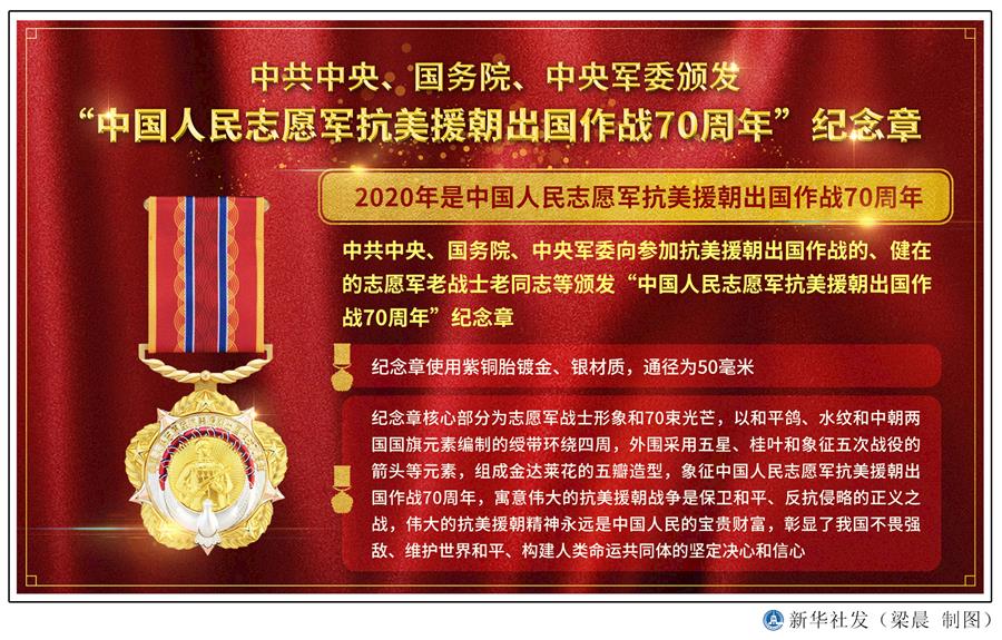  （圖表）［時政］中共中央、國務(wù)院、中央軍委頒發(fā)&ldquo;中國人民志愿軍抗美援朝出國作戰(zhàn)70周年&rdquo;紀(jì)念章 