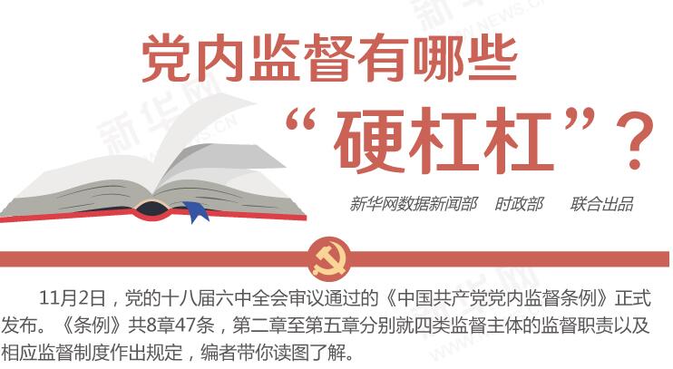 圖解：黨內(nèi)監(jiān)督有哪些&ldquo;硬杠杠&rdquo;？