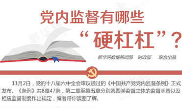 黨內(nèi)監(jiān)督有哪些&ldquo;硬杠杠&rdquo;？