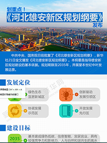 劃重點！《河北雄安新區(qū)規(guī)劃綱要》發(fā)布