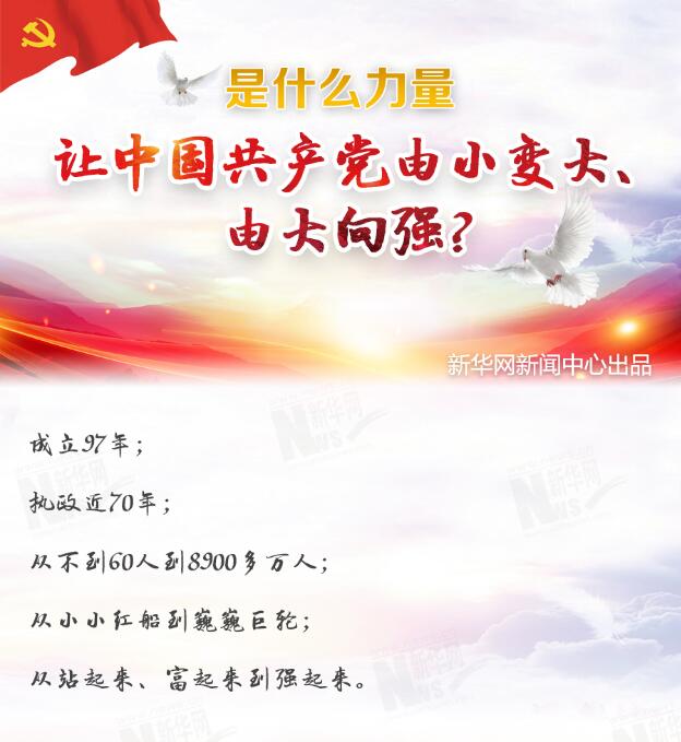 是什么力量讓中國共產(chǎn)黨由小變大、由大向強？