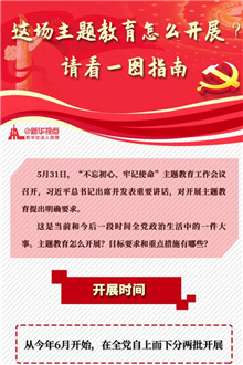 這場主題教育怎么開展？請看一圖指南