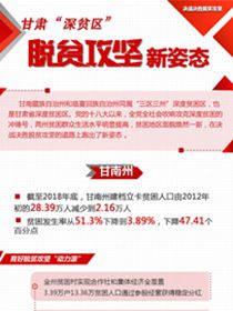 甘肅&ldquo;深貧區(qū)&rdquo;脫貧攻堅(jiān)新姿態(tài)