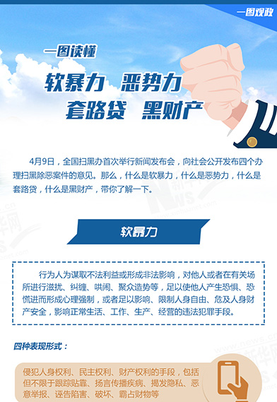 一圖讀懂：惡勢力、軟暴力、黑財產(chǎn)、套路貸
