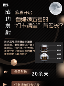 旅程開啟，來看嫦娥五號&ldquo;打卡清單&rdquo;