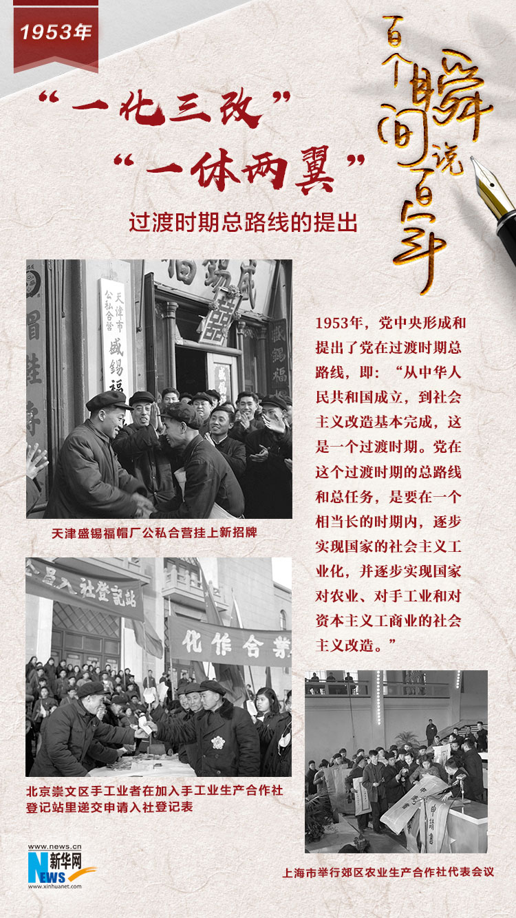 1953，&ldquo;一化三改&rdquo;&ldquo;一體兩翼&rdquo;