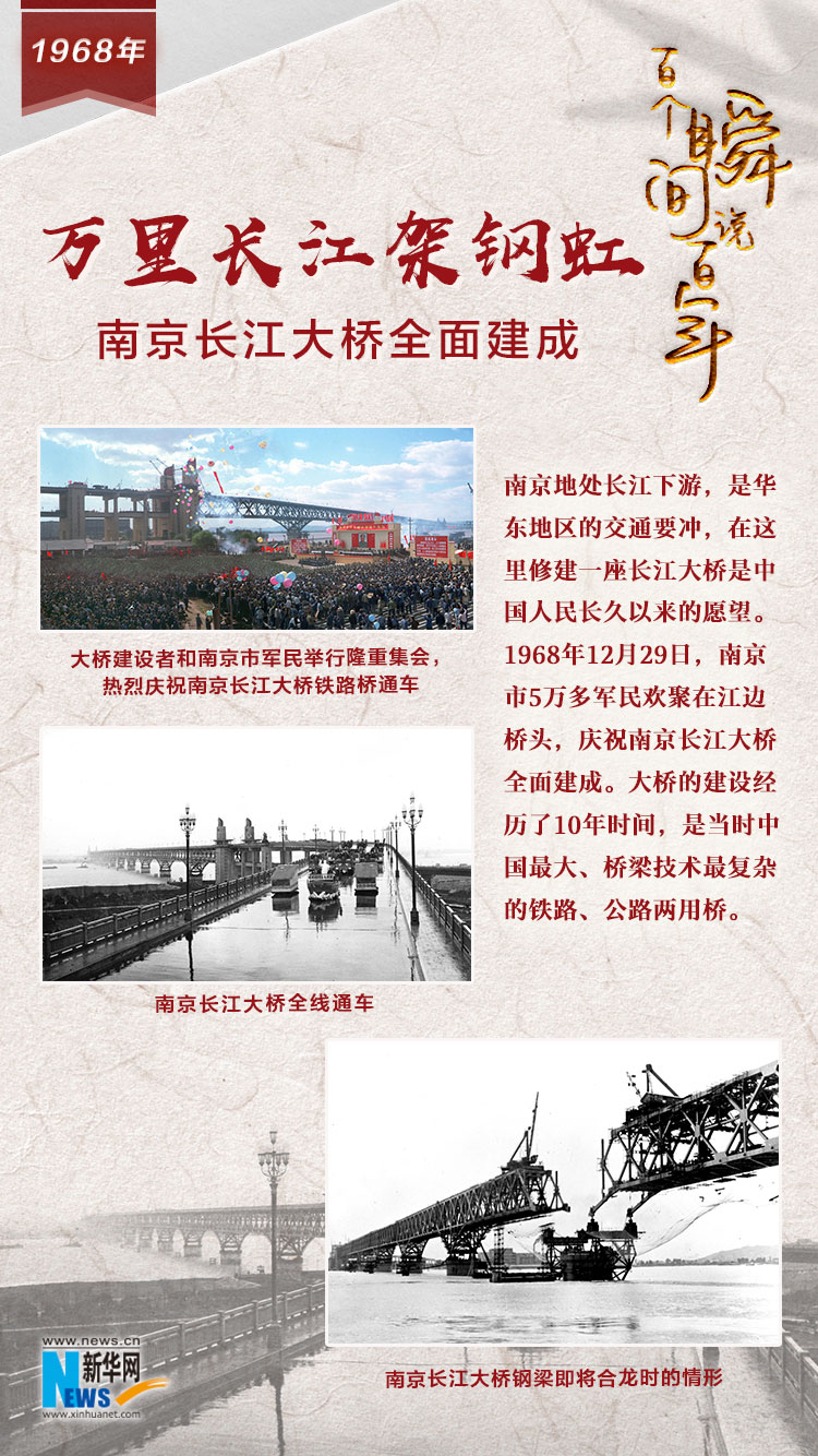 1968，萬里長江架鋼虹