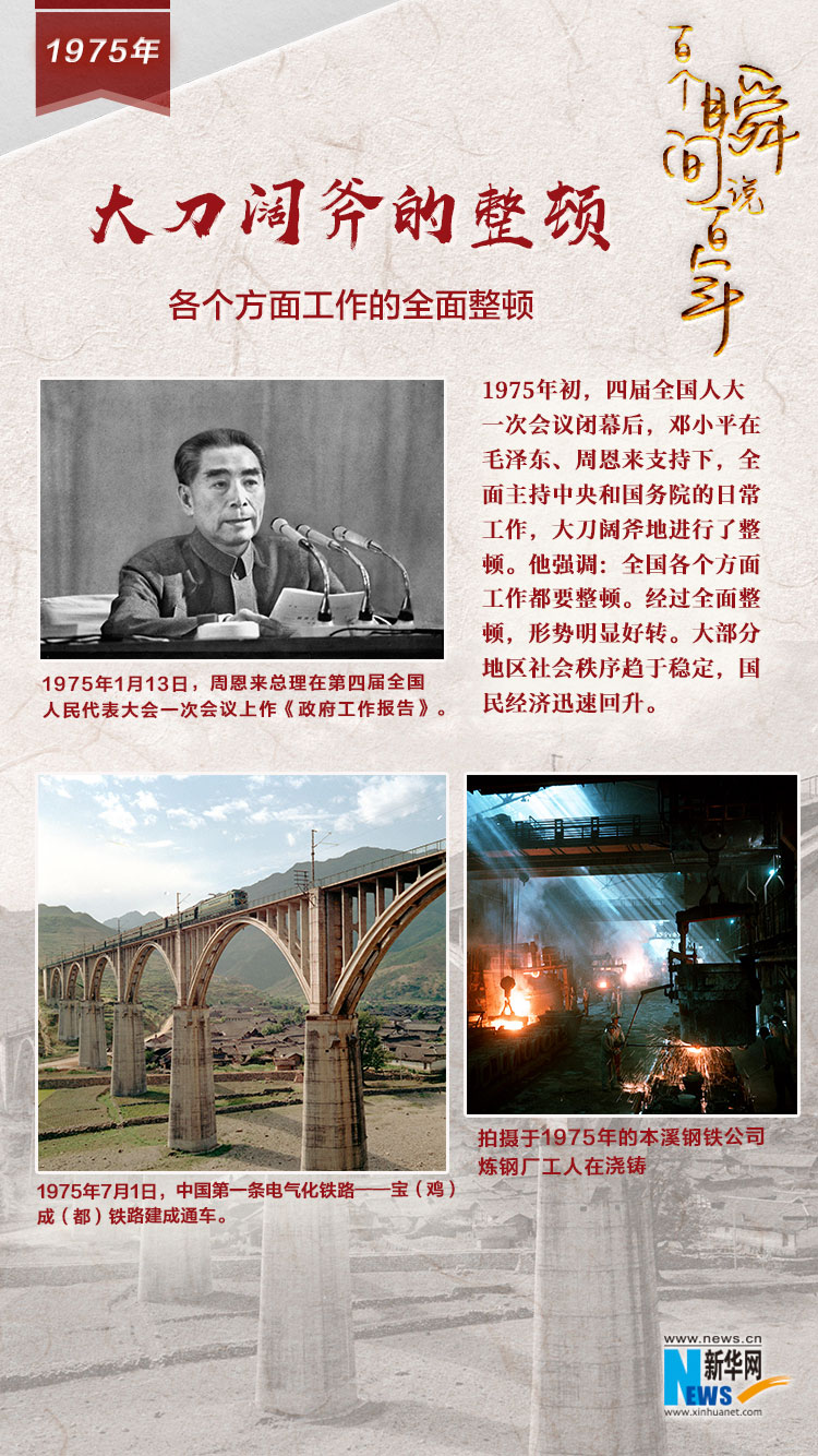 1975，大刀闊斧的整頓