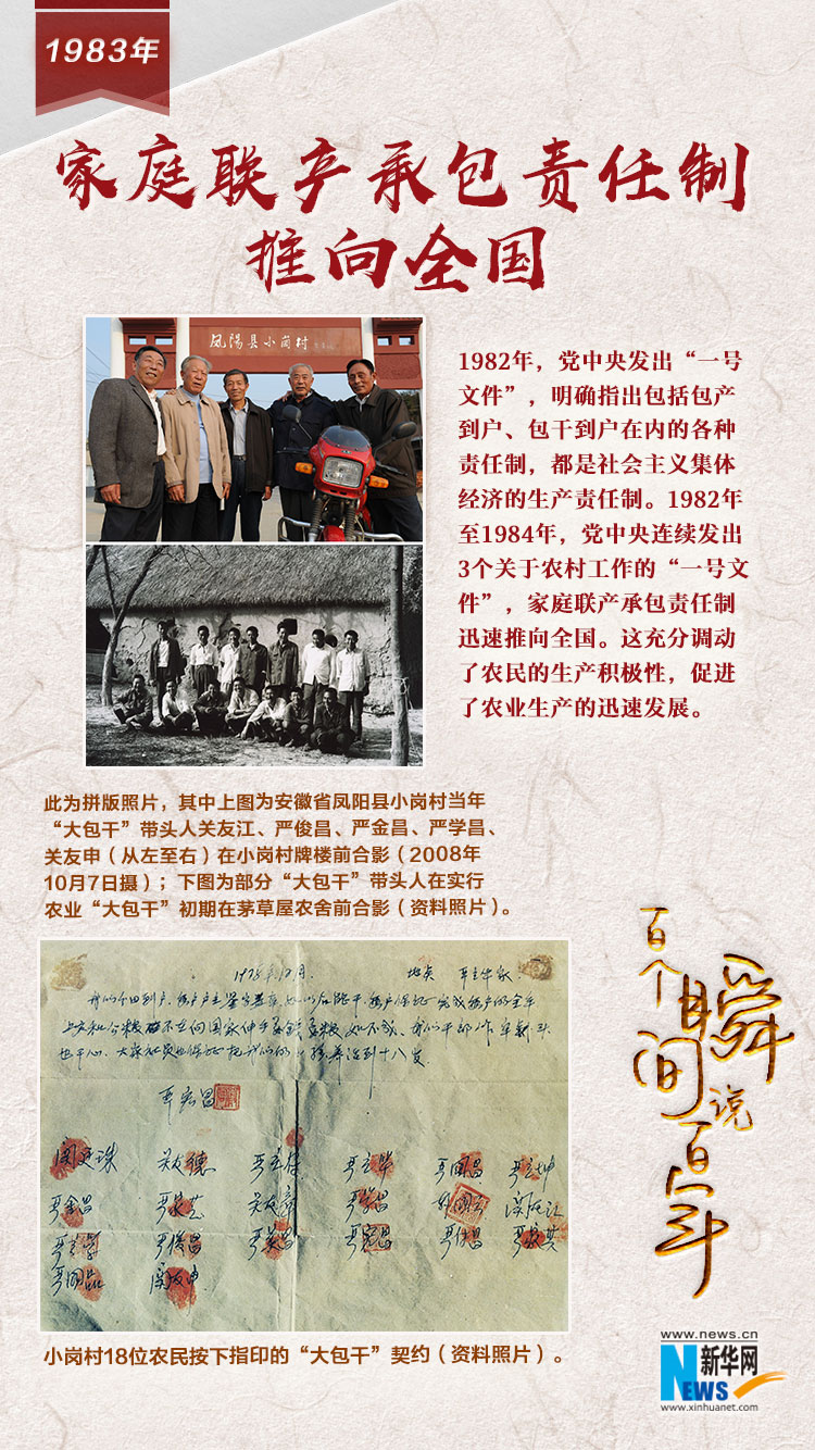 1983，家庭聯(lián)產(chǎn)承包責任制推向全國
