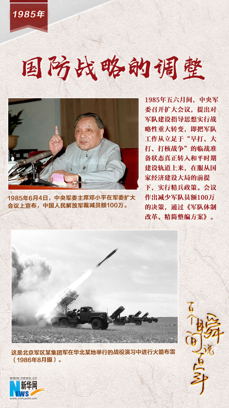 1985，國防戰(zhàn)略的調整