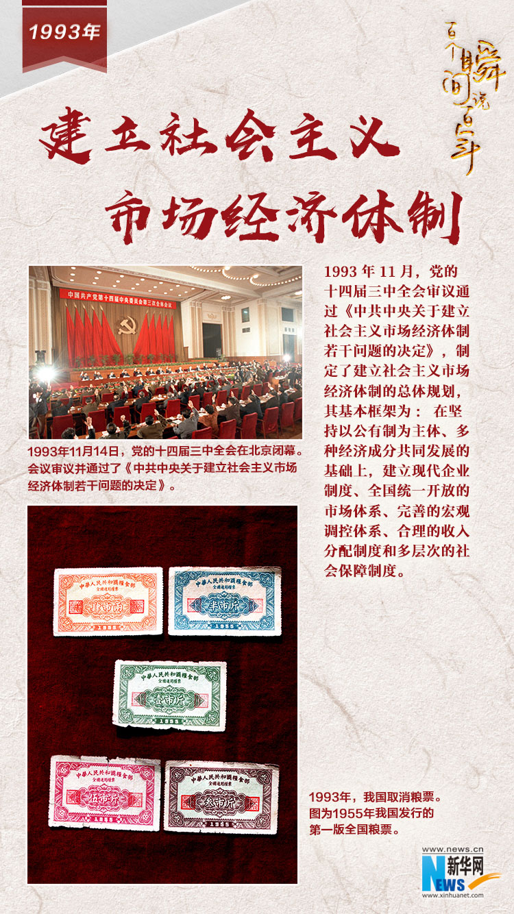 1993，建立社會主義市場經(jīng)濟體制
