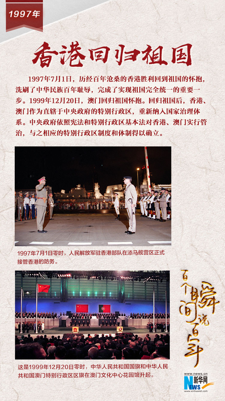 1997，香港回歸祖國