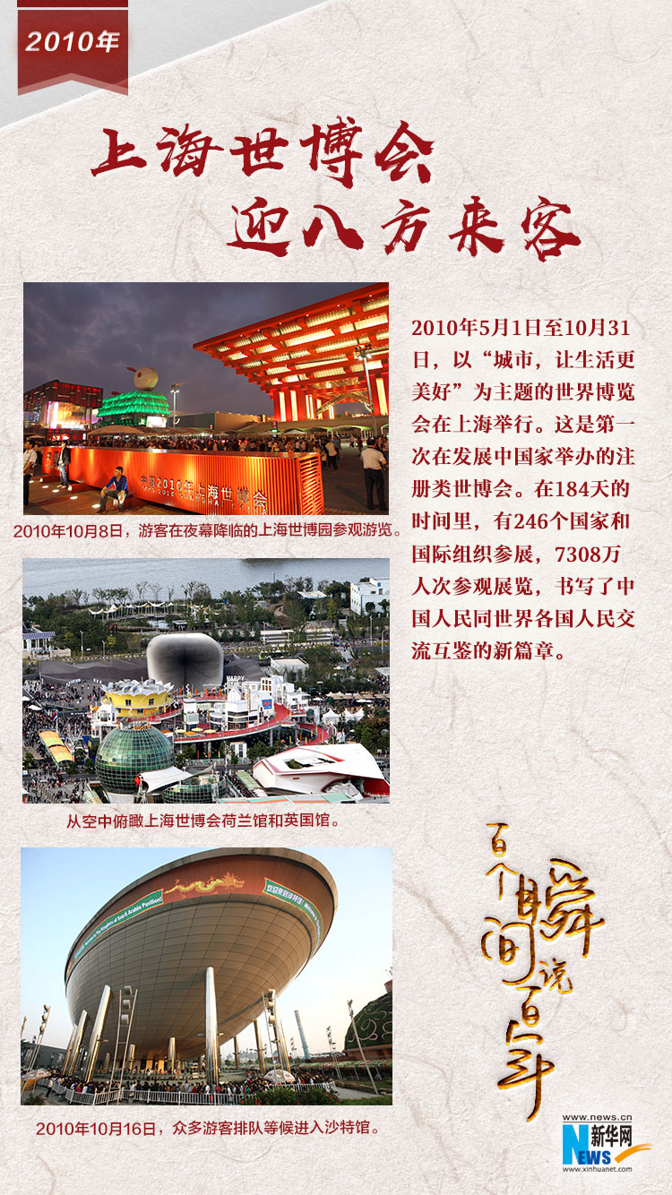 2010，上海世博會迎八方來客