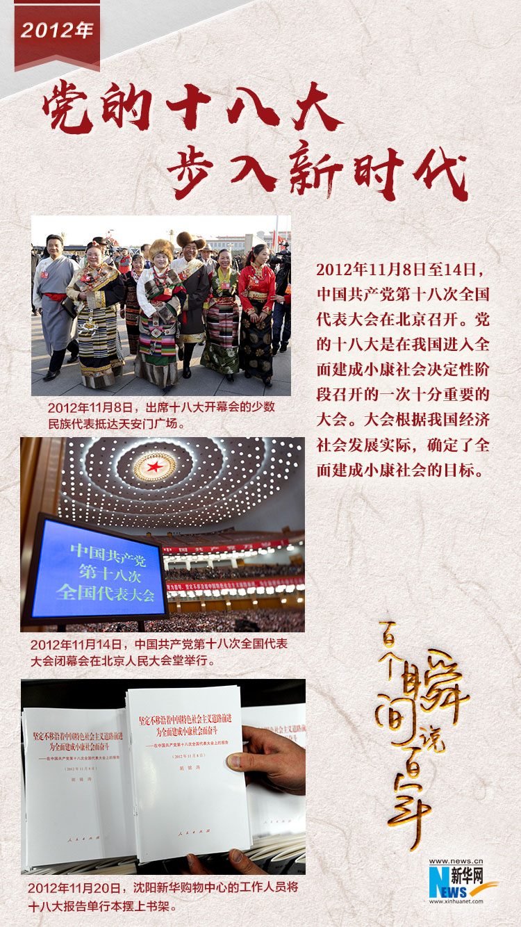 2012，黨的十八大步入新時代