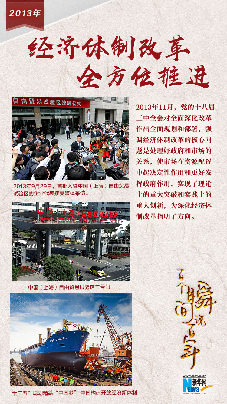 2013，經(jīng)濟體制改革全方位推進