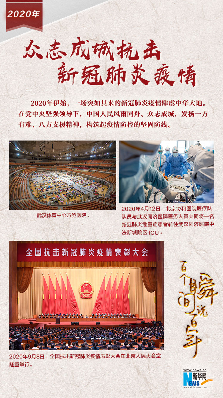2020，眾志成城抗擊新冠肺炎疫情