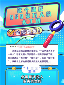 這個涉及960多萬人的大工程全部搞定！