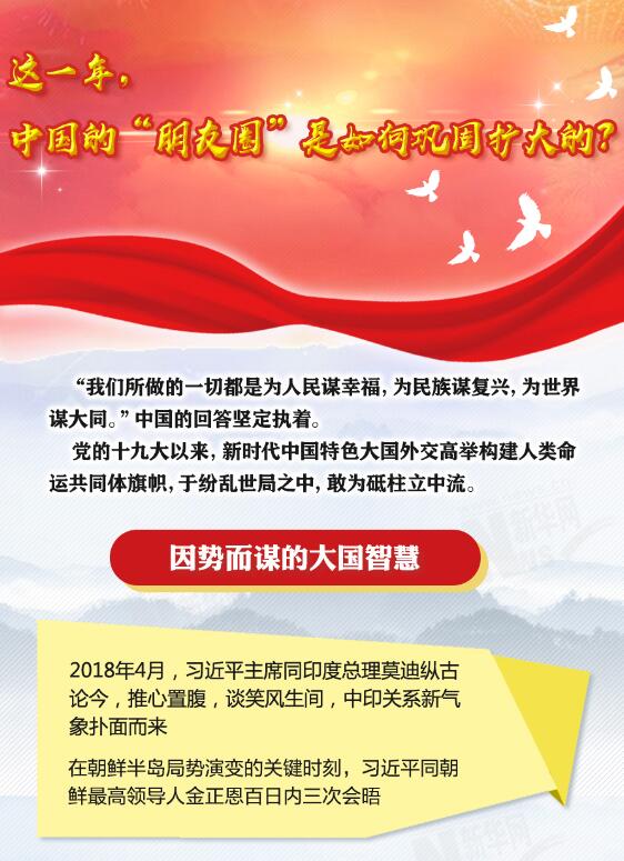 這一年，中國(guó)的&ldquo;朋友圈&rdquo;是如何鞏固擴(kuò)大的？