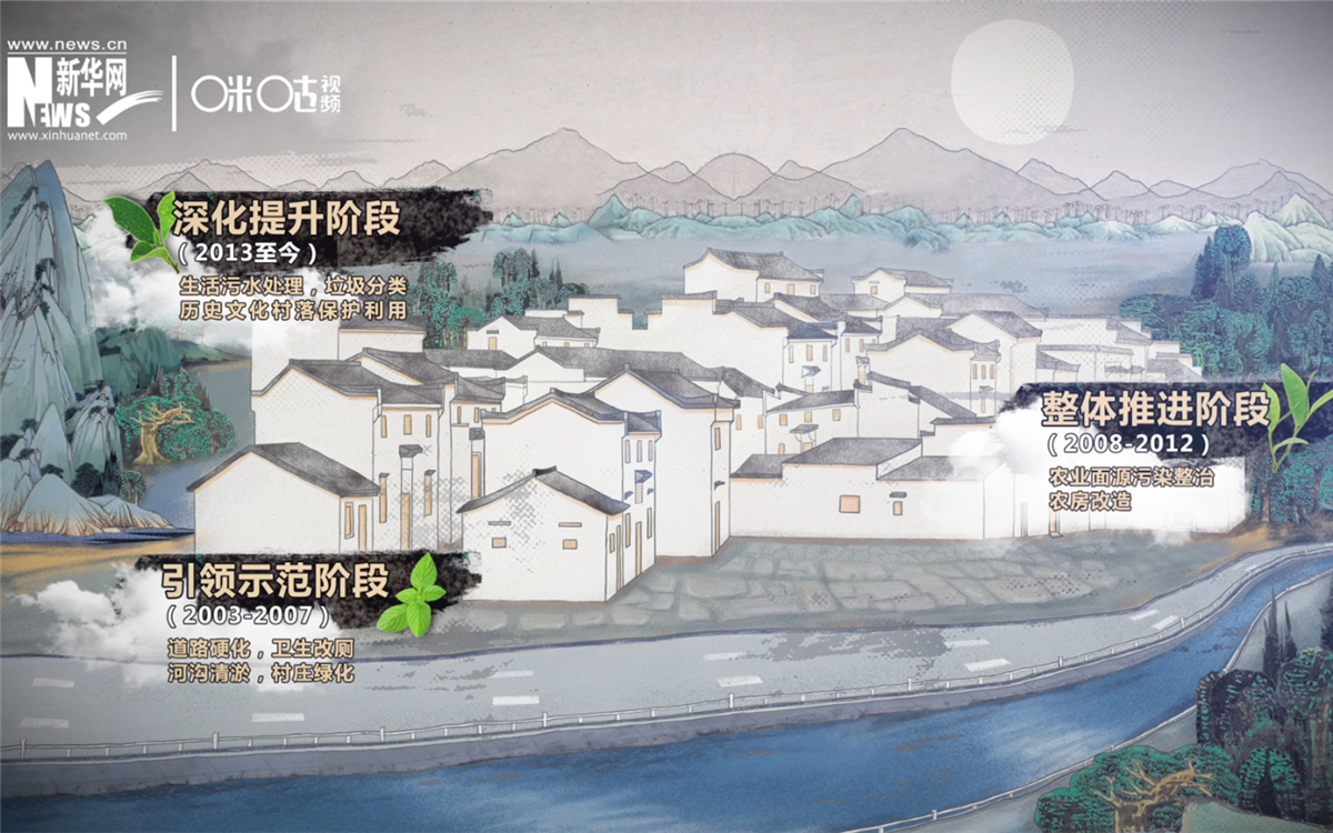 &ldquo;千村示范、萬(wàn)村整治&rdquo;工程分為三個(gè)階段實(shí)施