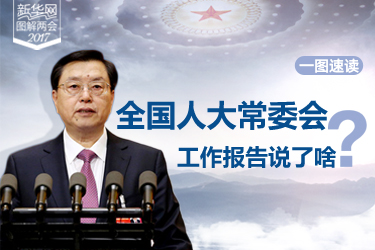 一圖速讀：全國(guó)人大常委會(huì)工作報(bào)告說(shuō)了啥？