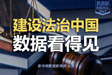 建設(shè)法治中國(guó)，數(shù)據(jù)看得見