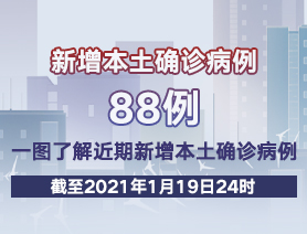 新增本土確診病例88例，一圖了解近期新增本土確診病例